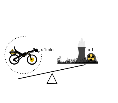1 million electric bikes vs nuclear power plant clipart