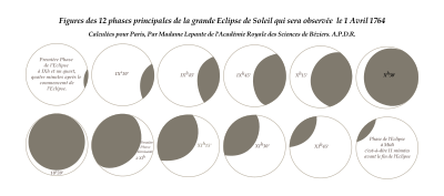 12 phases de la grande éclipse de soleil du 1er avril 1764 clipart