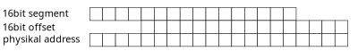 16bit address calculating clipart