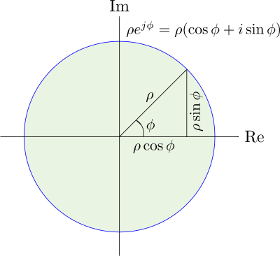 2D Complex Polar clipart