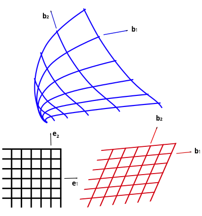 2D Curvilinear clipart