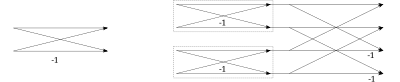 2nd and 4th order FFT clipart