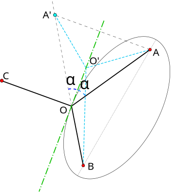 3 quark - flux tube model clipart