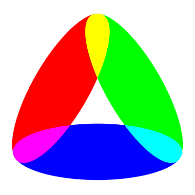 3 to 1 ellipse color mix clipart