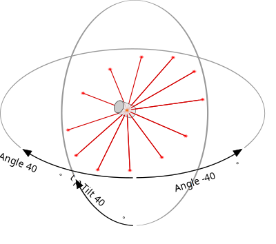360 Mobile Laser Scanner clipart