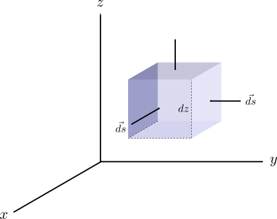 3D Cartesian Area clipart