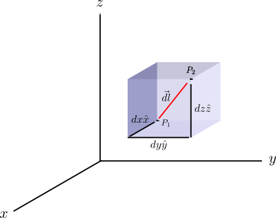 3D Cartesian Line clipart