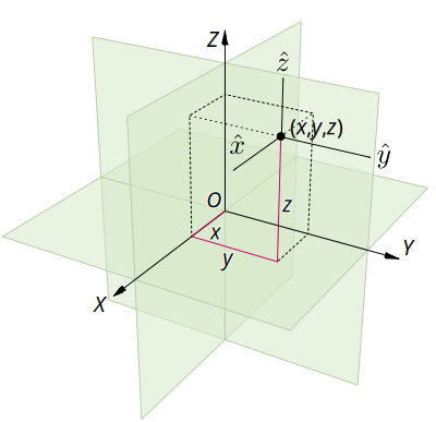 3D Catersian Coordinate System clipart