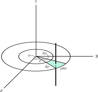 3D Cylindrical area 1 clipart