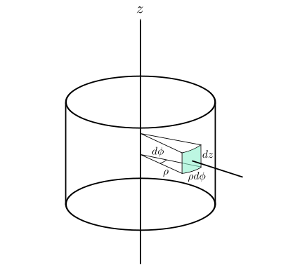 3D Cylindrical area 2 clipart