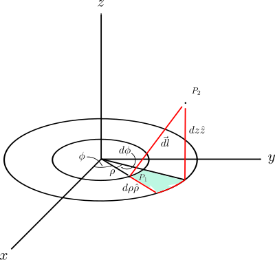 3D Cylindrical line clipart