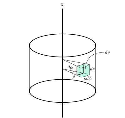 3D Cylindrical volume clipart