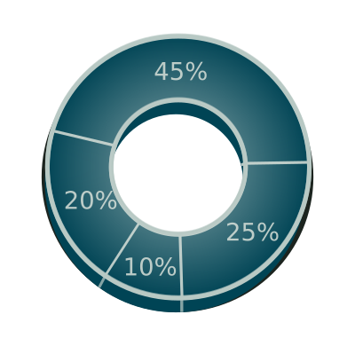 3D Pie Chart clipart
