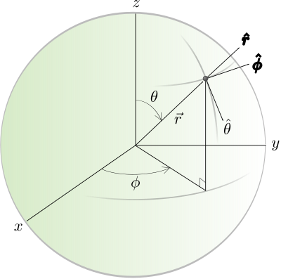 3D Spherical clipart