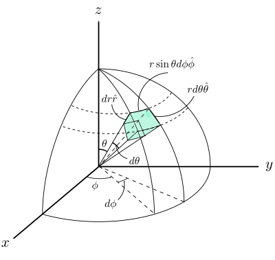 3D Spherical Volume clipart