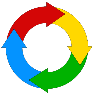 4 arrows vicious cycle solid colors clipart