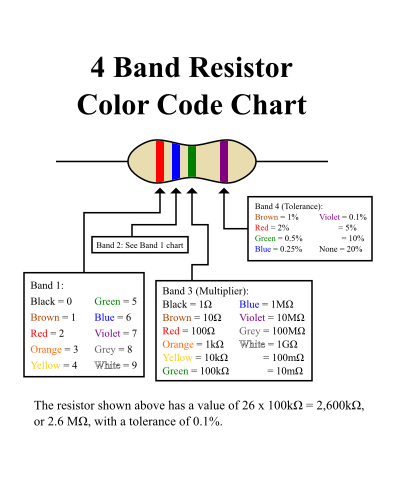 4-band resistor chart clipart