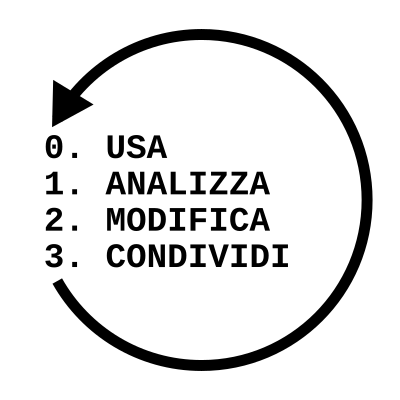 4 Freedoms [IT] clipart