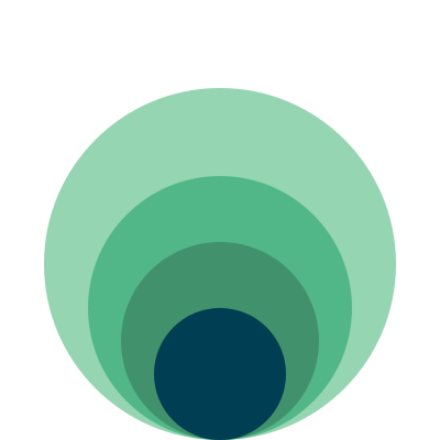 4 layer green onion diagram clipart