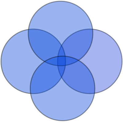4 set venn diagram in blue clipart