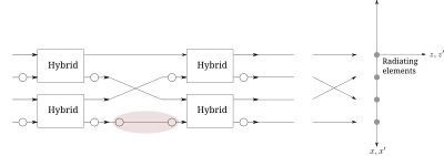 4th Order Butler Matrix clipart