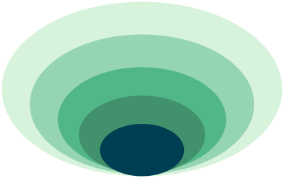 5 layer oval onion diagram wide clipart
