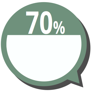 70 % clipart