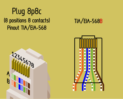 8p8c aka RJ-45 pinout by Rones clipart