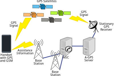 A-GPS Schematic clipart