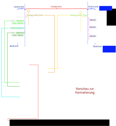 Absatz-Formatierung Abstände und Einzüge clipart