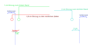 Absatz-Formatierung Einzug genauer clipart