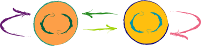 Abstracted interpersonal communication clipart