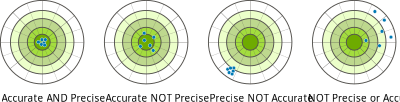 Accuracy vs precision clipart