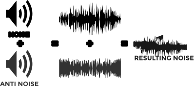 Active Noise Reduction clipart