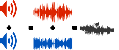 Active Noise Reduction (Color, No Labels) clipart