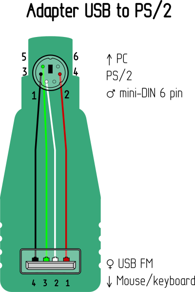 Adapter USB to PS/2 by Rones clipart