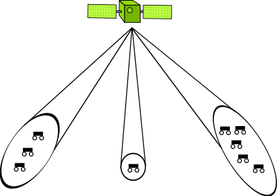 Adaptive beamforming using satellites clipart
