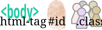 Add Stylesheet clipart