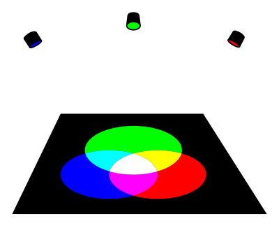 Additive color blending clipart
