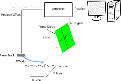 AFM diagram clipart