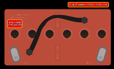 Aircraft Battery (Top View) clipart