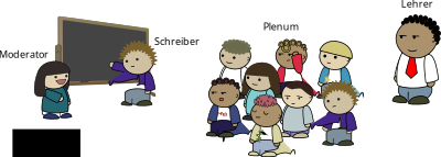 Aktives Plenum clipart