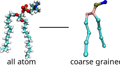 All-atom and coarse-grained models molecular representation of molecules clipart