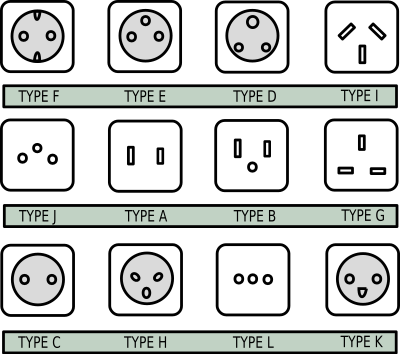All Plug Types clipart