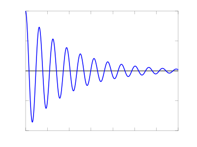 Amplitude clipart