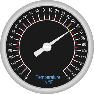 Analog Thermometer clipart
