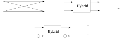 Analogy between butterfly and 90 degrees hybrid clipart
