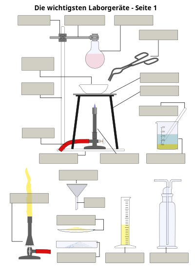 Arbeitsblatt Laborgeräte 1 clipart