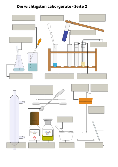 Arbeitsblatt Laborgeräte 2 clipart