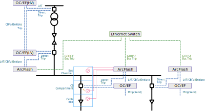 Arc Flash Protection Operation clipart